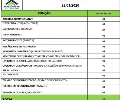 Auxiliar administrativo a técnico de segurança, veja as vagas de trabalho em Três Lagoas 