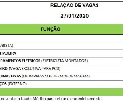 De motorista carreteiro a vendedor; veja as vagas de trabalho para esta segunda-feira 