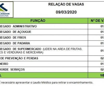 Confira as 10 vagas de emprego disponíveis nesta segunda em Três Lagoas
