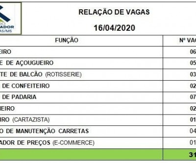 De borracheiro a pesquisador de preços; veja as vagas de trabalho para Três Lagoas 