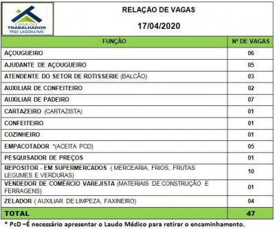 De padeiro a confeiteiro; veja as vagas de trabalho para Três Lagoas 