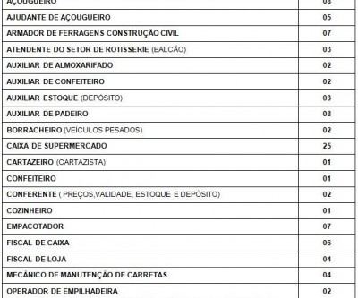 Veja as 110 vagas de emprego nesta sexta-feira em Três Lagoas 