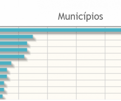 Três Lagoas teve 12 denúncias eleitorais num total de 494 em todo o Estado