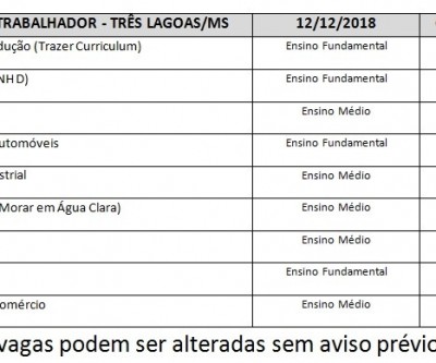 Estão disponíveis 25 vagas de emprego hoje em Três Lagoas