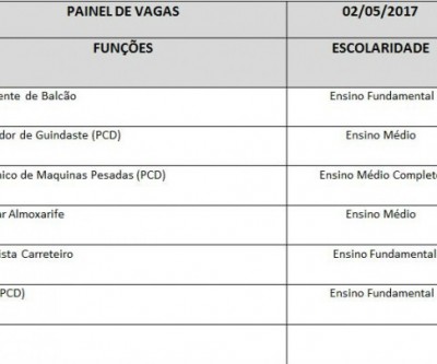 Casa do Trabalhador divulga painel de vagas para esta terça-feira (02)