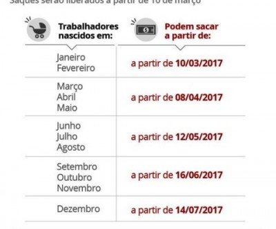 Caixa abrirá mais cedo na sexta para 3ª etapa de saques do FGTS inativo; veja regras e horários