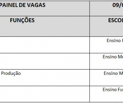 Veja as vagas de trabalho para esta terça-feira 