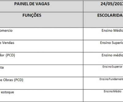 Confira as vagas de trabalho para Três Lagoas 