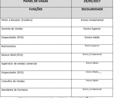 CIAT divulga vagas de trabalho para esta segunda-feira 