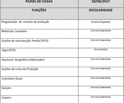 Casa do Trabalhador divulga painel de vagas para esta terça-feira