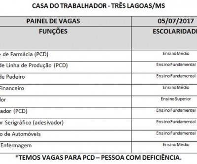 Casa do Trabalhador divulga painel de vagas para esta quarta-feira