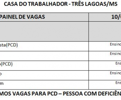Casa do Trabalhador divulga painel de vagas para esta segunda-feira (10)