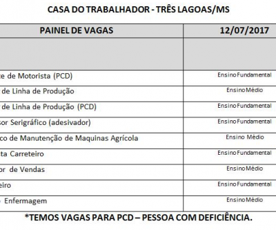 Casa do Trabalhador divulga painel de vagas para esta quarta-feira