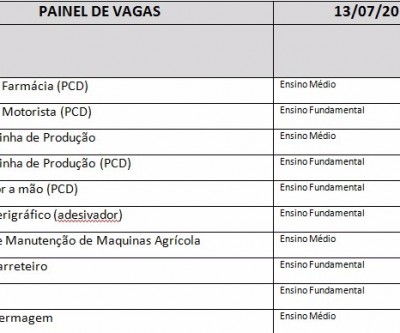 Casa do Trabalhador divulga painel de vagas para esta quinta-feira (13)