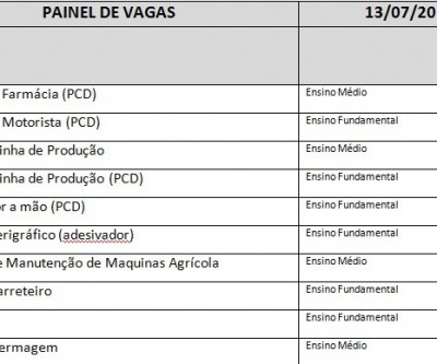 Casa do Trabalhador divulga painel de vagas para esta quinta-feira