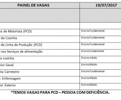 Casa do Trabalhador divulga painel de vagas para esta quarta-feira