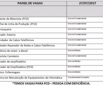 Casa do Trabalhador divulga painel de vagas para esta quinta-feira 