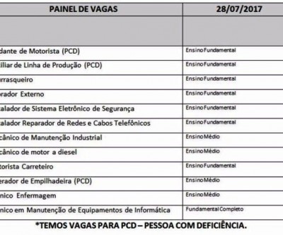 Casa do Trabalhador divulga painel de vagas para esta sexta-feira