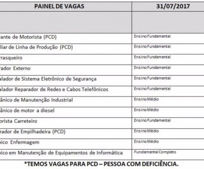 Casa do Trabalhador divulga painel de vagas para esta segunda-feira