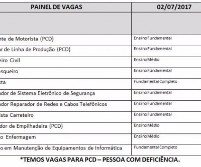 Casa do Trabalhador tem vagas para frentista e ajudante de motorista