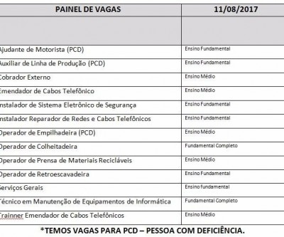 Casa do Trabalhador tem vagas para cobrador externo e serviços gerais