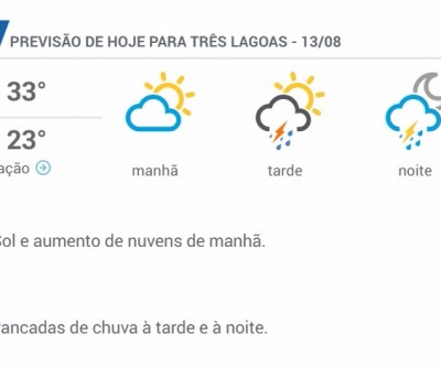 Finalmente! Depois de dois meses, chuva retorna à região da Costa Leste