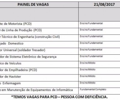 Casa do Trabalhador tem vagas para empregado doméstico e técnico de enfermagem