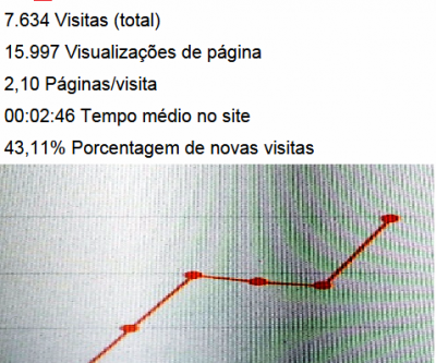 Em 10 dias, “TL Notícias” chega aos 3.292 acessos diários com IP fixo