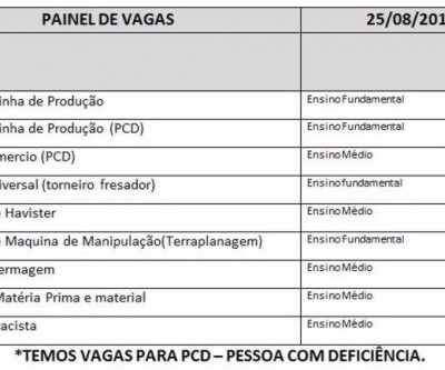 Casa do Trabalhador tem vagas para vendedor pracista e técnico em enfermagem
