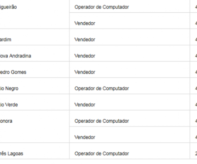 IFMS oferece 20 vagas de operador de computador para Três Lagoas 