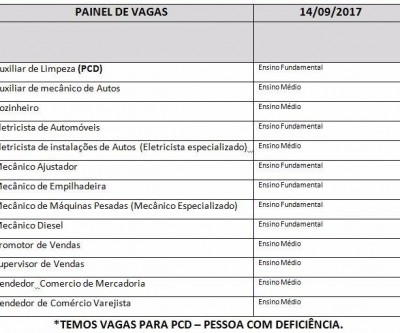 Veja as vagas de trabalho para esta quinta-feira 