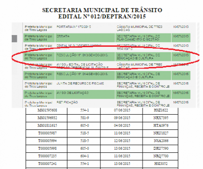 Prefeitura publica multas no Diário Oficial e não dá chances de defesa ao motorista 