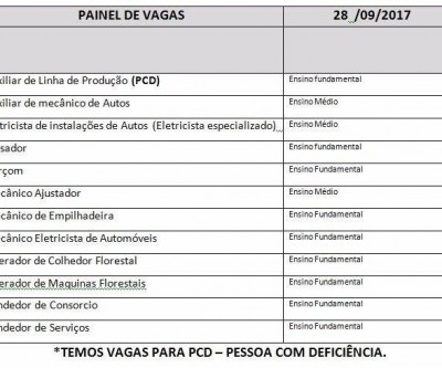 Casa do Trabalhador tem vagas para Eletricista de Automóveis e Auxiliar de Linha de Produção
