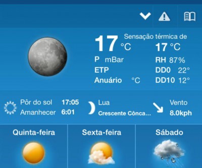 Termômetros devem atingir os 17 graus nesta quinta-feira