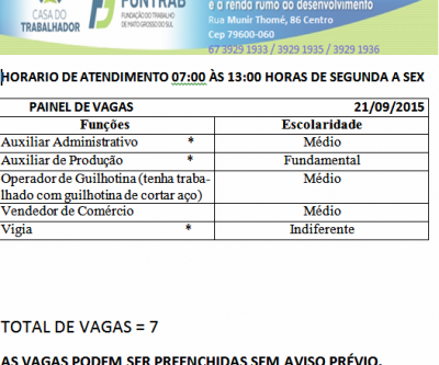 CIAT divulga vagas de trabalho para esta segunda-feira 