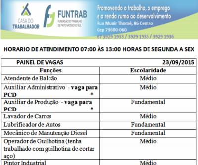 Auxiliar administrativo e de produção estão entre as 10 vagas oferecidas pelo CIAT 