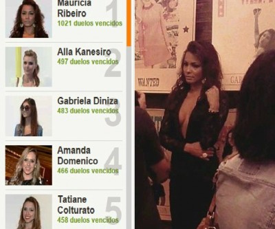  Blogueira de Três Lagoas pode ser eleita a mulher mais bonita do  SPFW