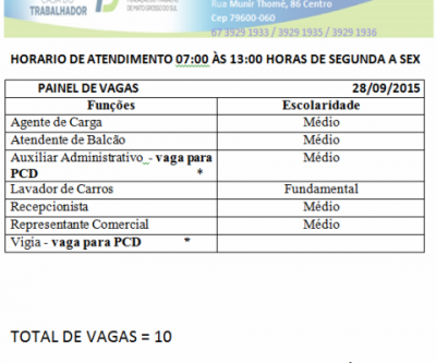 Veja as vagas de trabalho oferecidas pelo CIAT nesta segunda-feira 