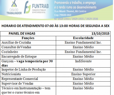 Veja as vagas de emprego oferecidas pelo CIAT nesta terça-feira 