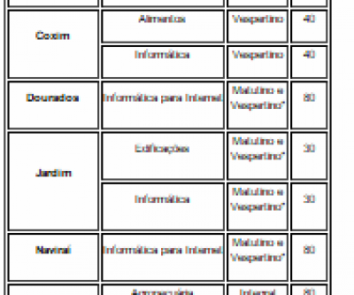 Inscrição no Exame de Seleção 2016 IFMS termina nesta sexta-feira 13