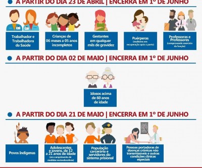 A campanha de vacinação contra a gripe continua em Três Lagoas
