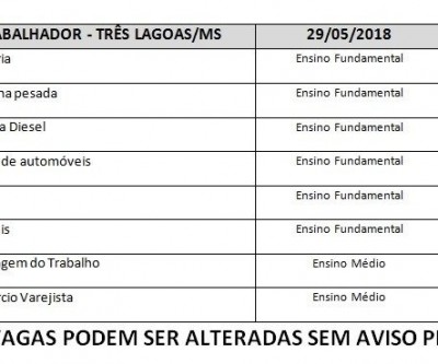 Casa do trabalhador oferece 15 vagas de emprego nesta terça-feira 