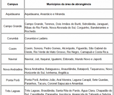 Candidatos do Estado no Sisu têm bônus para inscrição no IFMS