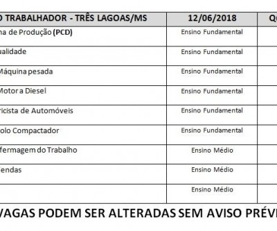 Casa do trabalhador oferece 20 vagas de emprego nesta terça-feira