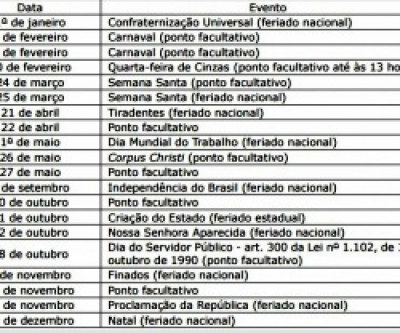 Estado terá oito pontos facultativos em 2016; confira a lista do governo