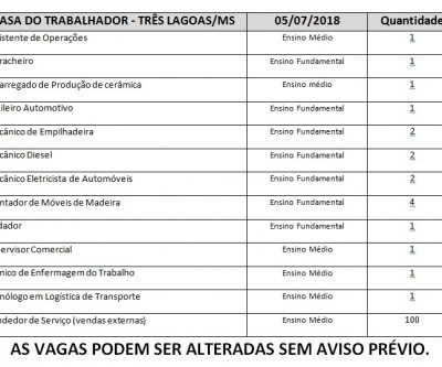 Casa do trabalhador oferece 118 vagas de emprego nesta quinta-feira