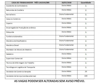 Estão disponíveis 150 vagas de emprego nesta terça-feira em Três Lagoas