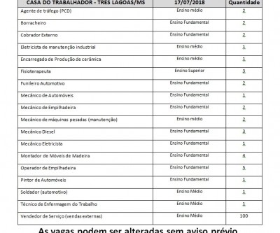 Casa do trabalhador oferece 134 vagas de emprego nesta terça-feira