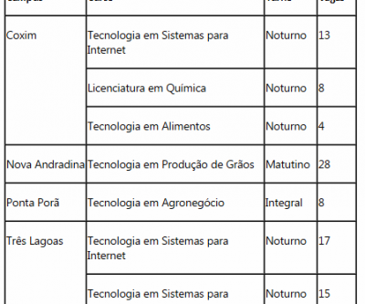 IFMS abre 32 vagas de cursos remanescentes de nível superior