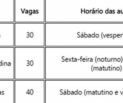 ​IFMS abre inscrições para curso gratuito de especialização